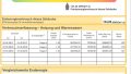 Energieausweis Seite 3